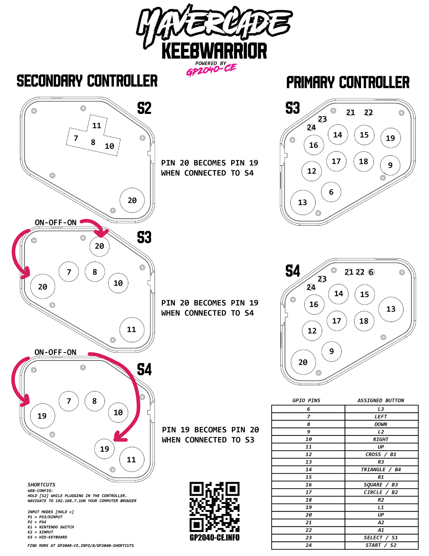 Mavercade KeebWarrior-S3 Primary with S4 Secondary (Split Leverless/All Button Controller) (B-stock)